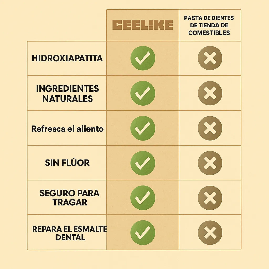🛑OFERTA 2X1-¡Sonrisa Imparable con HydroxySmile! – Fortalece, blanquea y reduce sensibilidad sin flúor.