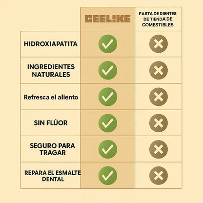 🛑OFERTA 2X1-¡Sonrisa Imparable con HydroxySmile! – Fortalece, blanquea y reduce sensibilidad sin flúor.